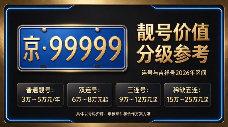 京牌指标转让服务展示图